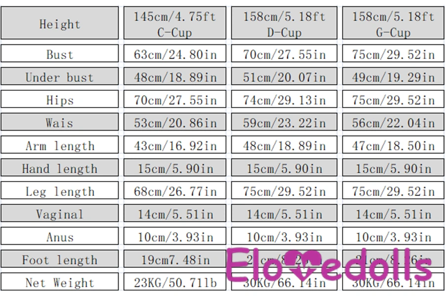 výběr velikosti obrázku